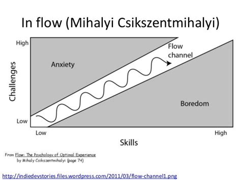 Flow mihaly csikszentmihalyi pdf - decklasopa