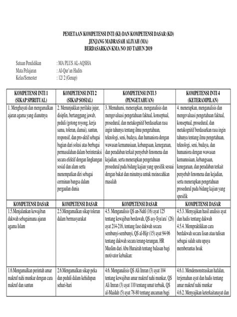 02 Ki Kd Al Quran Hadits Kelas 12 Smt 2 Pdf