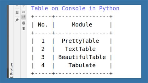 Print Table On Console In Python Python Fusion