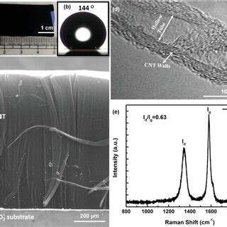 A Optical Image Of Inch Scale CVD Growth Of VACNT On Si SiO2