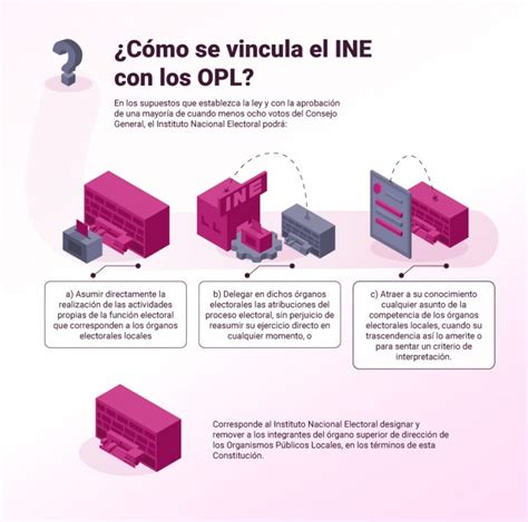 C Mo Se Vincula El Ine Con Los Opl Instituto Nacional Electoral