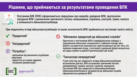 Військово-лікарська комісія: проходження, оскарження рішень, прийнятих ...