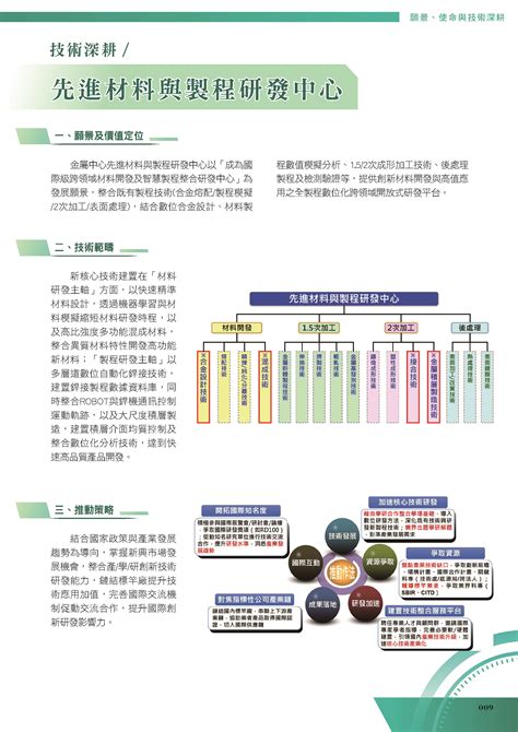 110年度年報 財團法人金屬工業研究發展中心