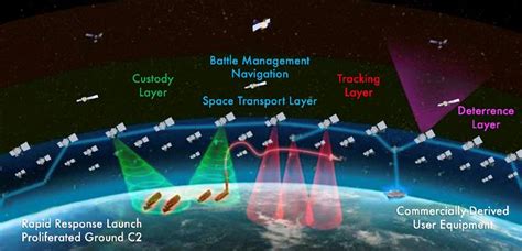 Spacex Is Making Ballistic Missile Tracking Satellites For The Pentagon