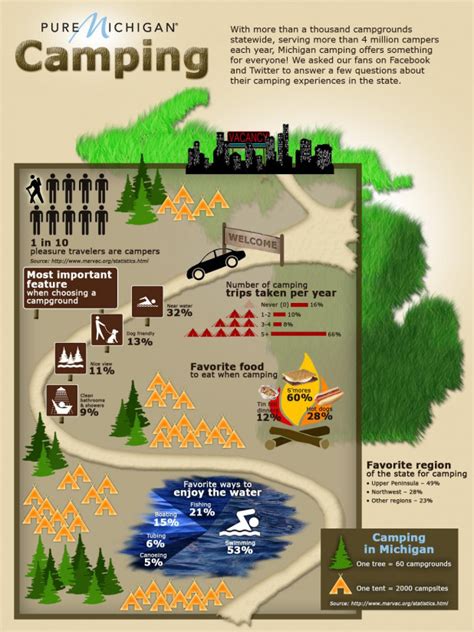 Love The Outdoors 11 Infographics About Camping Rock Content