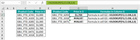 Fixing Vlookup Errors Top 4 Errors And How To Fix Them