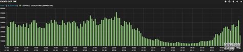 ElasticSearch LogStash Kibana Redis搭建日志管理服务 es kibana redis logstash CSDN博客