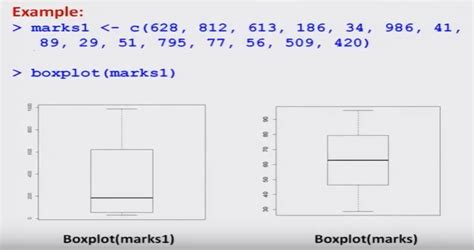 Statistical Function Boxplots Skewness And Kurtosis In R Language ~ Computer Languages Clcoding