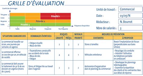 L Valuation Des Risques Au Sein Du Service Commercial