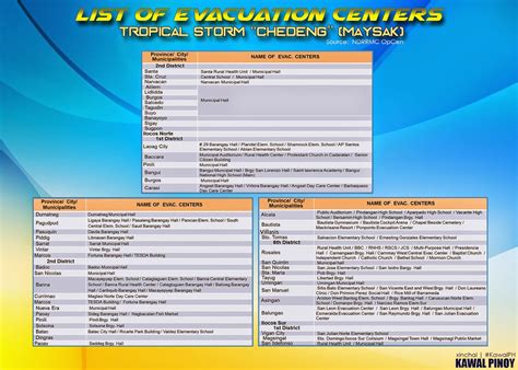 Kawal Pinoy Blog: List of Evacuation Centers