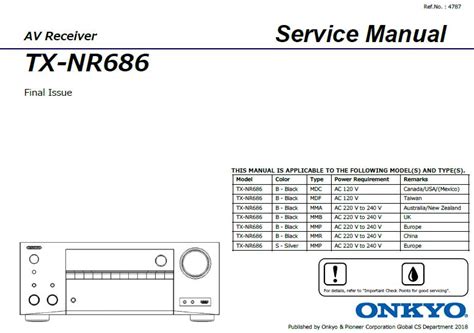 Onkyo Tx-nr6100 Manual