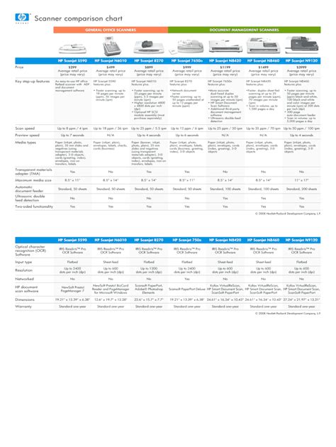 Fillable Online Scanner comparison chart Fax Email Print - pdfFiller