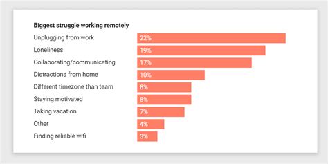 The State Of Remote Work Key Trends