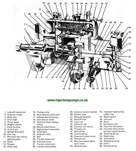 Lucas Cav Dps Injection Pump Diagram Pdf