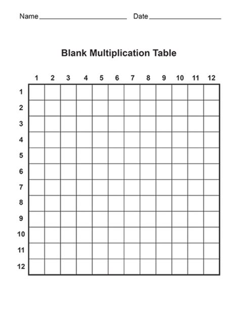 Multiplication Chart Fill In Printable Free