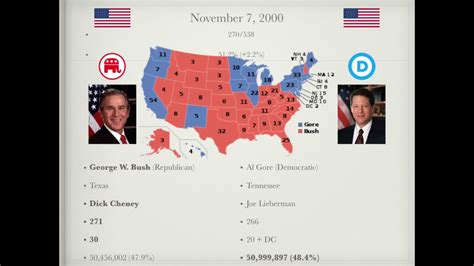 United States Presidential Elections 1789 2020 Youtube