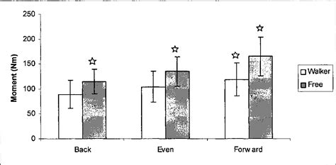 Figure 1 From The Effect Of Foot Placement And Walker Assistance On Sit