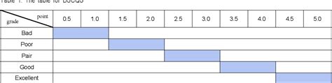 Table 1 From Filtering For Reducing Aliasing Effects On Auto