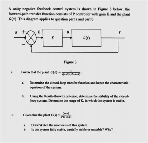 Solved A Unity Negative Feedback Control System Is Shown In Chegg