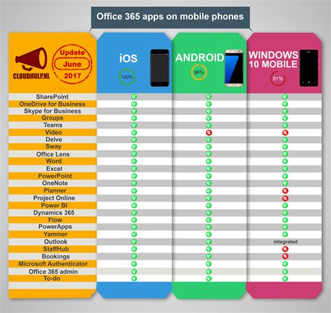 Microsoft Office 365 Infographic