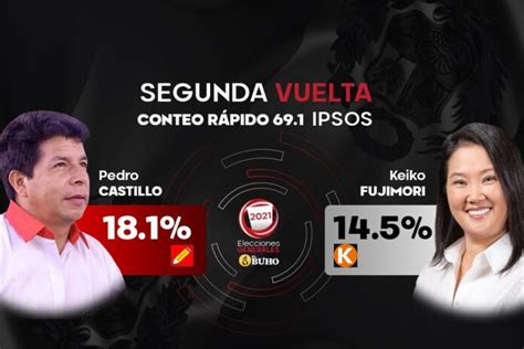 Elecciones Castillo Y Fujimori En Segunda Vuelta Seg N Conteo R Pido