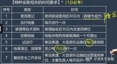 注安法规——安全生产行政法规（8） 知乎