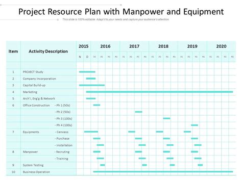 Project Resource Plan With Manpower And Equipment PowerPoint Slides