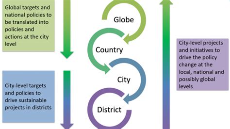 Think Globally Act Locally Copenhagen Centre On Energy Efficiency