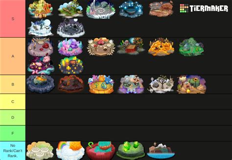 MSM Islands Tier List Community Rankings TierMaker