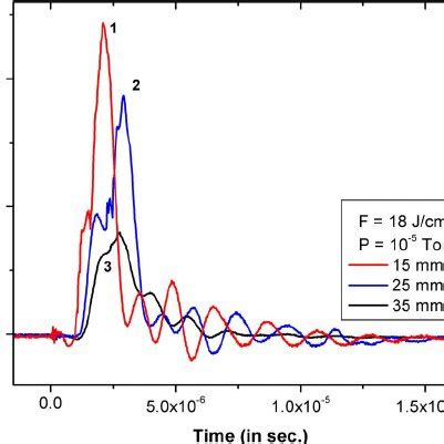 Color Online Angular Dependence Of Peak Electron Density A And