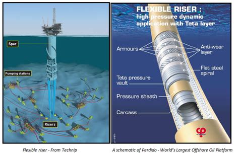 Subsea Technology And Equipments Oilandgas Portal