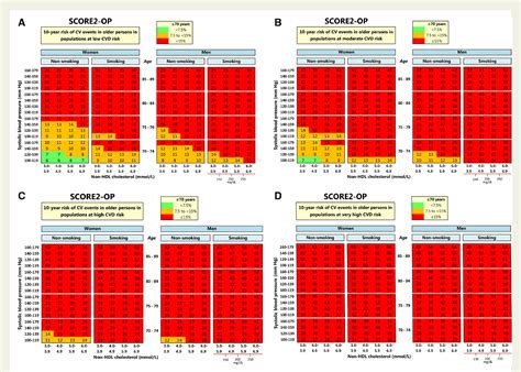 Figure 1 From SCORE2 OP Risk Prediction Algorithms Estimating Incident