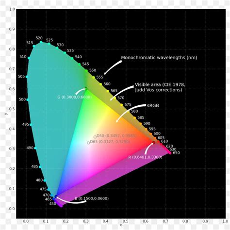 Gamut SRGB RGB Color Model Display Device Adobe RGB Color Space, PNG ...