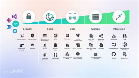 How Microsoft Dataverse Streamlines Your Business Operations Part 1