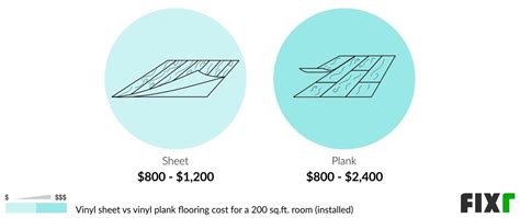 2022 Cost to Install Vinyl Sheet Flooring | Vinyl Flooring Sheets Price