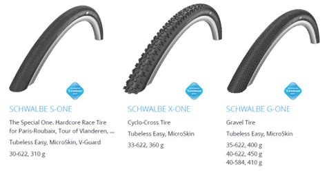 Schwalbe Sees Tubeless as Future of Bike Tires, Introduces new Pro One ...