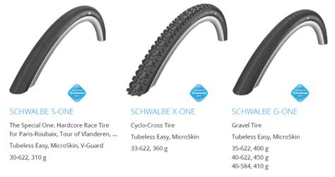 Schwalbe Sees Tubeless as Future of Bike Tires, Introduces new Pro One, G-One Gravel Tire, More ...