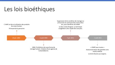 La Nouvelle Loi Bioethique Du 2 Aout 2021 Et Vous Clinique Du Droit De Rouen