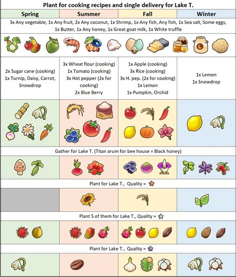 Coral Island Coral Island Guide (Planting, Strategy, Tipps)