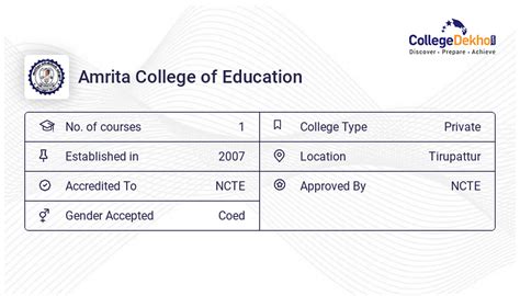 Amrita College of Education (ACE), Tirupattur Campus Facilities ...