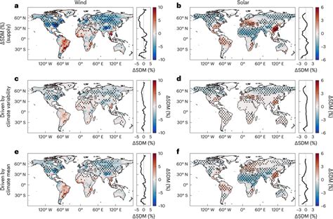 Climate change impacts on SDM arising from supply alone for wind and ...