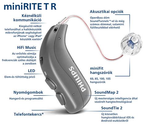 Bemutatjuk Philips Hearlink Minirite Otonet