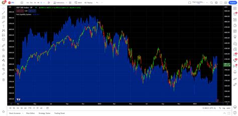 Fed Liquidity Indicator Trade Genius