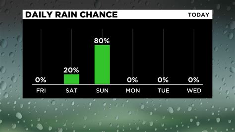 Pittsburgh Weather Cooler Temperatures And Partly Cloudy Skies Cbs Pittsburgh