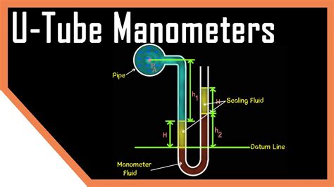 U Tube Manometer Instrumentation Systems Youtube