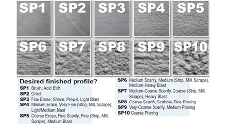 Understanding The Abrasive Blast Cleaning Standards 53 Off