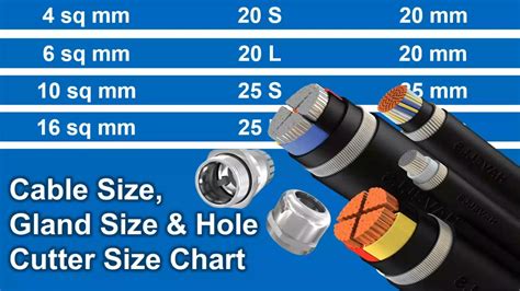 Cable Size Gland Size And Hole Cutter Size Chart Best Selection Of