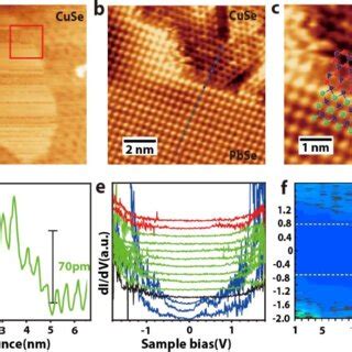 Characteristic Of Pbse And Cuse A High Resolution Stm Images Of