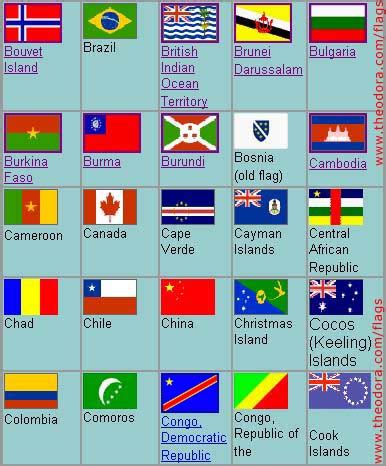 flags  alphabetical sequence flag image identifier
