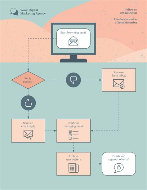 Workflow Diagram Template